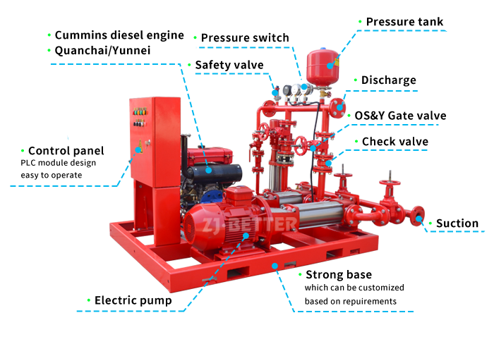 EDJ FIRE PUMP SET: Vertical In Line Pump