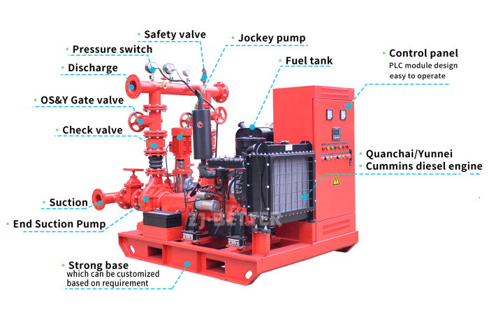 Fire Safety Redefined: EDJ FIRE PUMP SET Features and Benefits