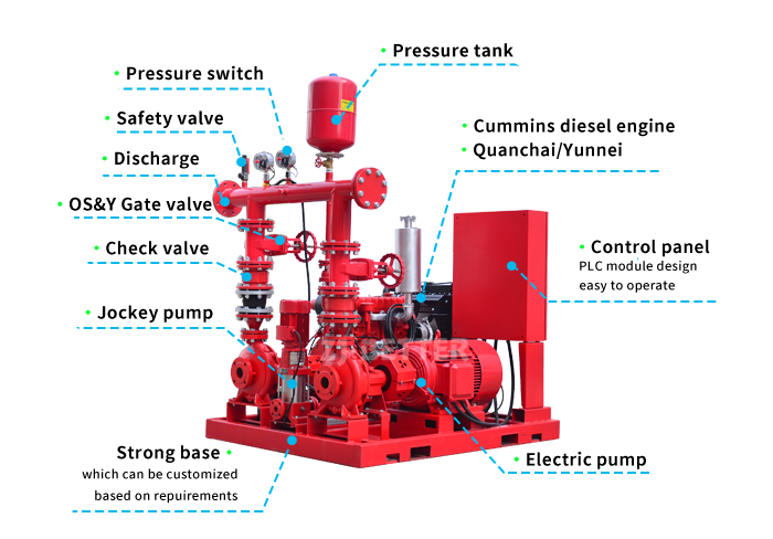 Reliable Fire Pump Units Compliant with NFPA20